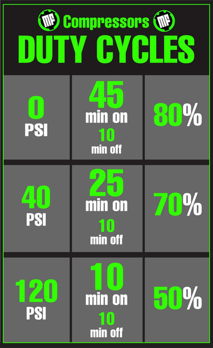 MORRFlate TenSix™ Portable 12v Off Road Air Compressor – Gen2