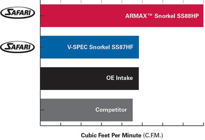 Safari Snorkel for Volkswagen Amarok (09/2016 - 12/2022)