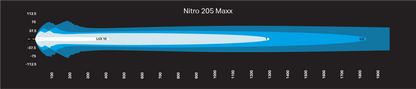 NITRO Maxx 205W 24″ LED Light bar - Essential4x4