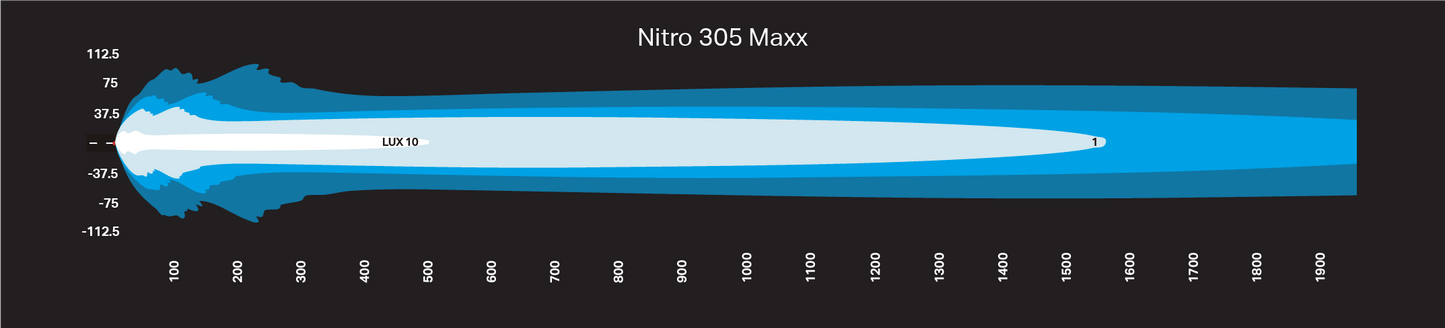 NITRO Maxx 305W 35″ LED Light bar - Essential4x4