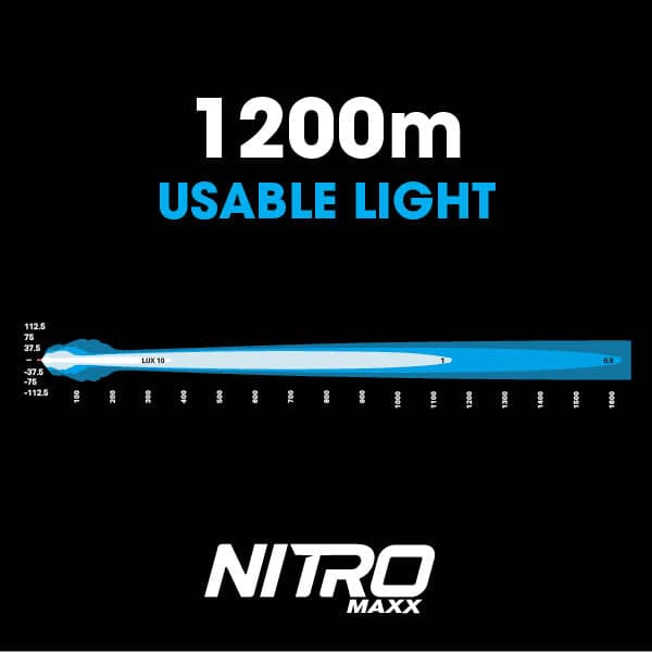 NITRO 80 Maxx LED Driving Light (Pair) - Essential4x4